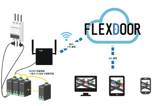 消費電力見える化クランプセンサー式電力計測遠隔モニタリングセット